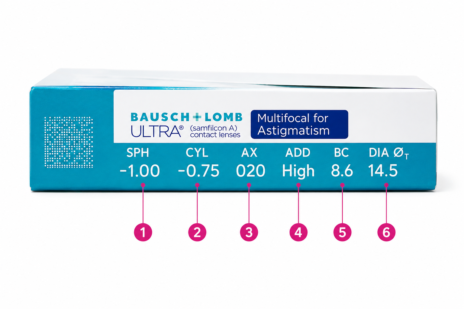 Contact lens packaging with numbered markers for six common parameters